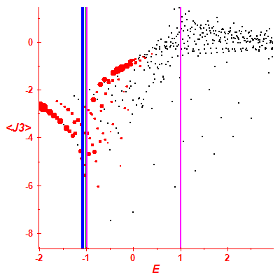 Peres lattice <J3>
